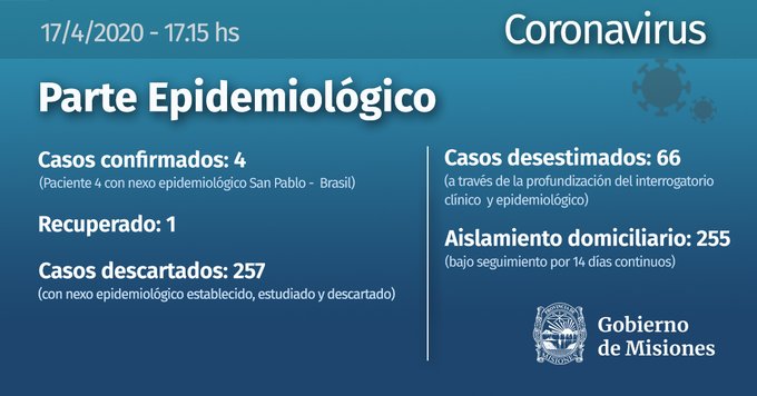 CORONAVIRUS: SE CONFIRMÓ EL CUARTO CASO EN MISIONES