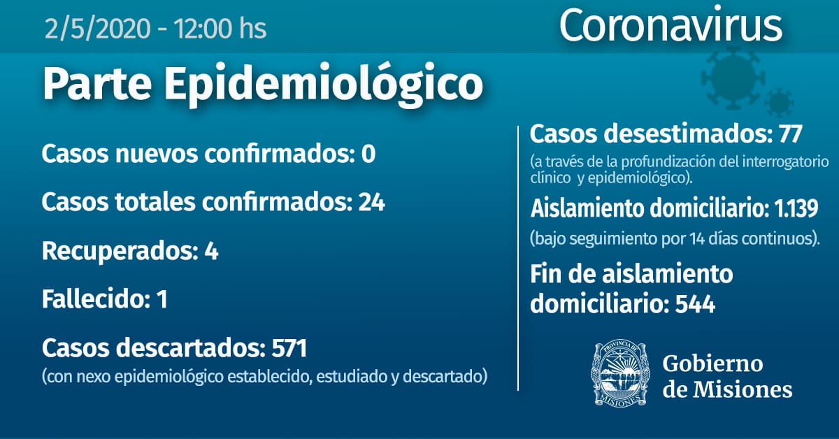 CORONAVIRUS: EL NIÑO DE 3 AÑOS ES EL NUEVO PACIENTE RECUPERADO