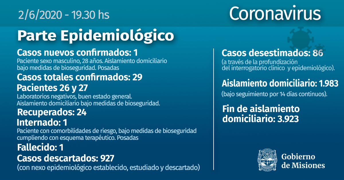 COVID-19: SE CONFIRMÓ UN NUEVO CASO EN MISIONES