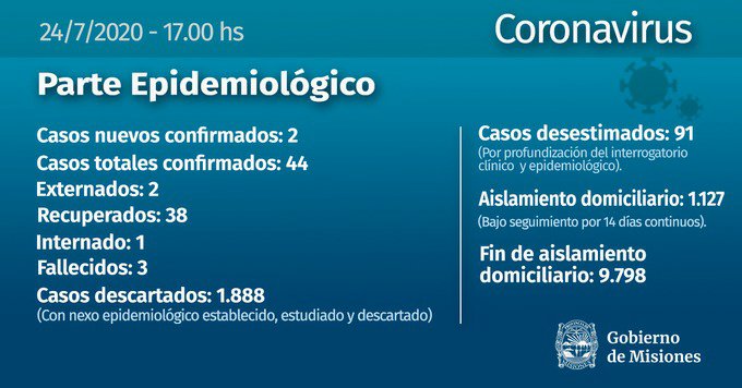 CORONAVIRUS:  DOS CASOS NUEVOS  POSITIVOS DETECTADOS EN GARUPÁ