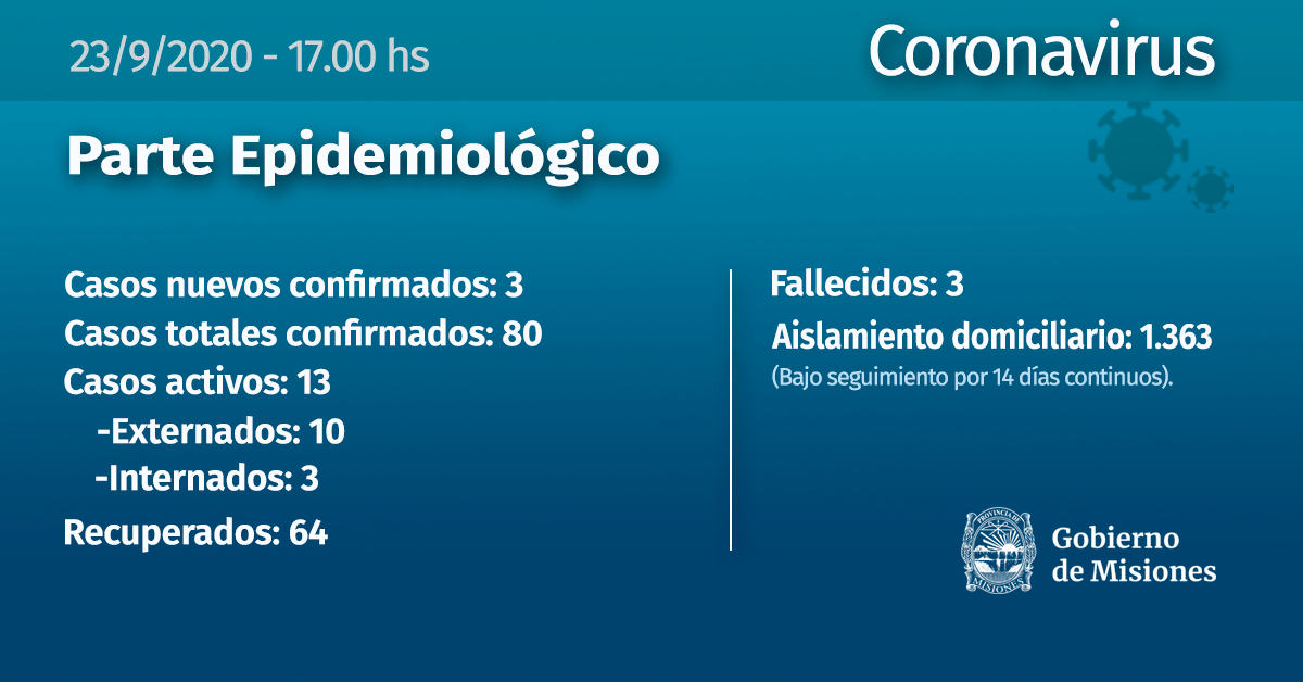 CORONAVIRUS: MISIONES REGISTRA 3 NUEVOS CASOS, EL TOTAL ASCIENDE A 80