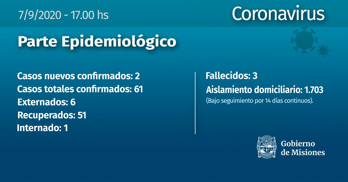 MISIONES LLEGÓ A LOS 61 CASOS DE CORONAVIRUS