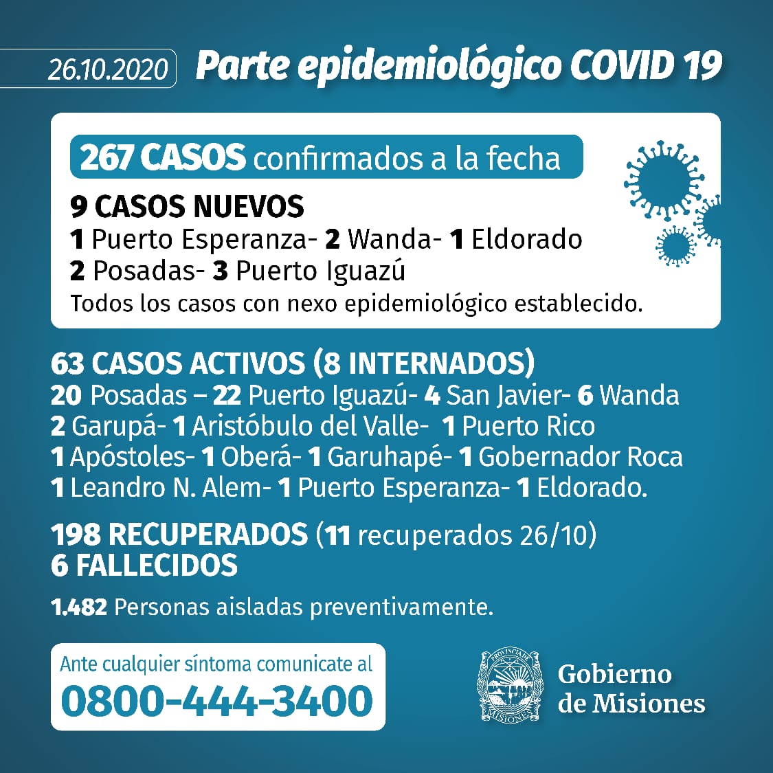 CORONAVIRUS: LUNES 26 CON 9 CASOS NUEVOS EN MISIONES