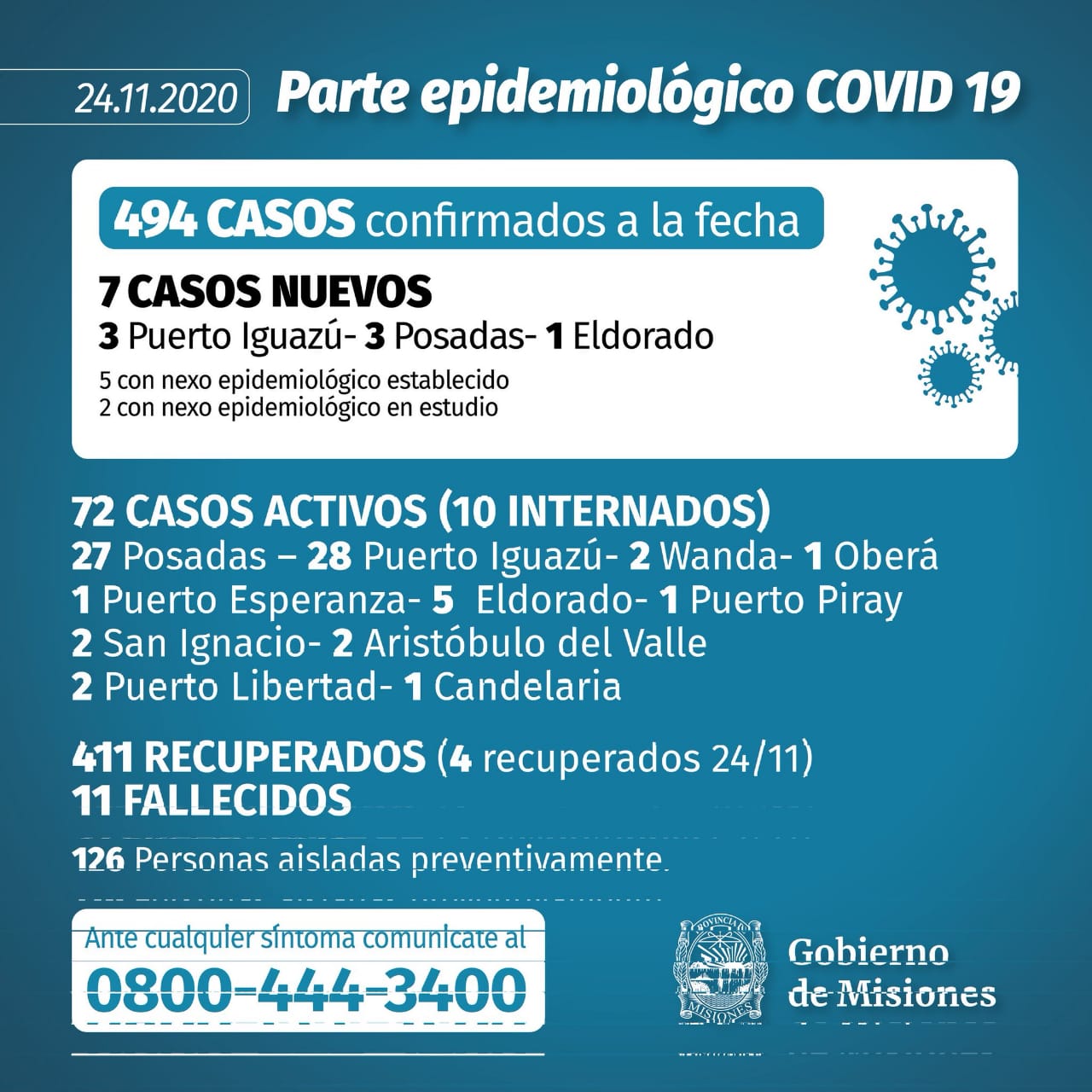 CORONAVIRUS: ESTE MARTES MISIONES SUMÓ 7 CASOS NUEVOS (24/11)