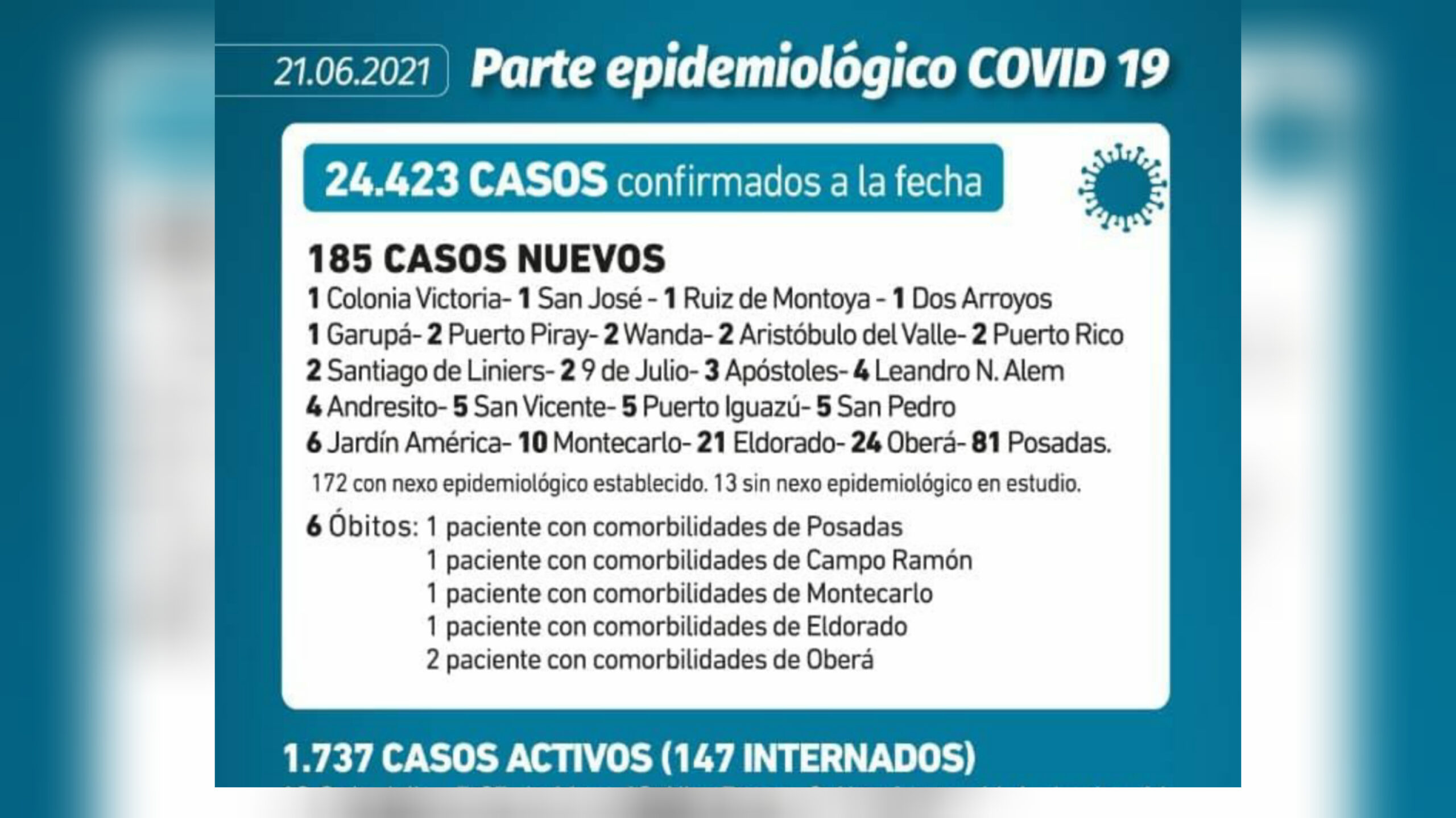 CORONAVIRUS: 5 NUEVOS CONTAGIOS EN SAN PEDRO Y SON 20 LOS ACTIVOS