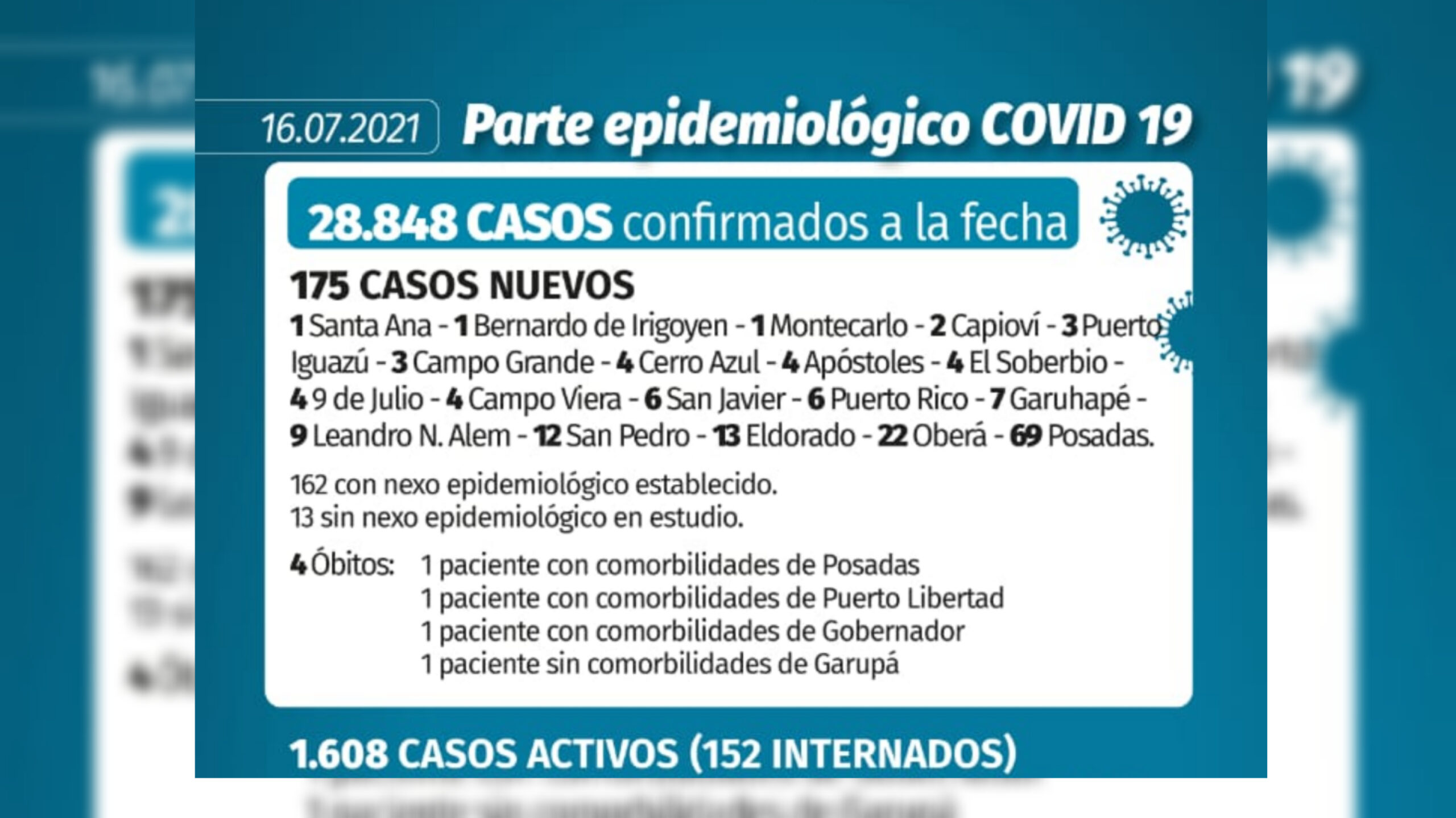 CORONAVIRUS: SAN PEDRO SIGUE SUMANDO CASOS DE COVID-19