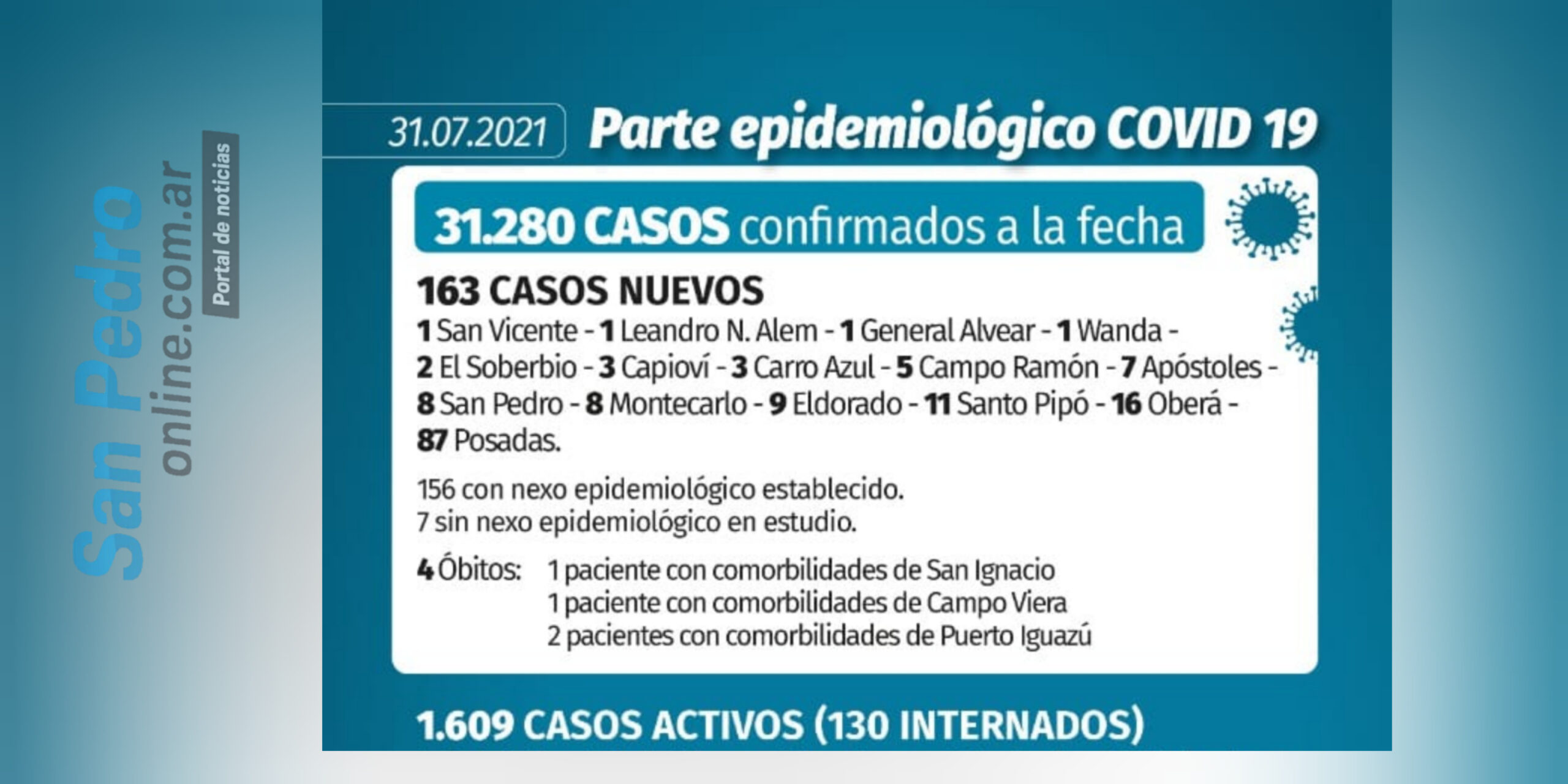 CORONAVIRUS: SAN PEDRO SUMÓ 8 NUEVOS CASOS ESTE SÁBADO (31/07/21)