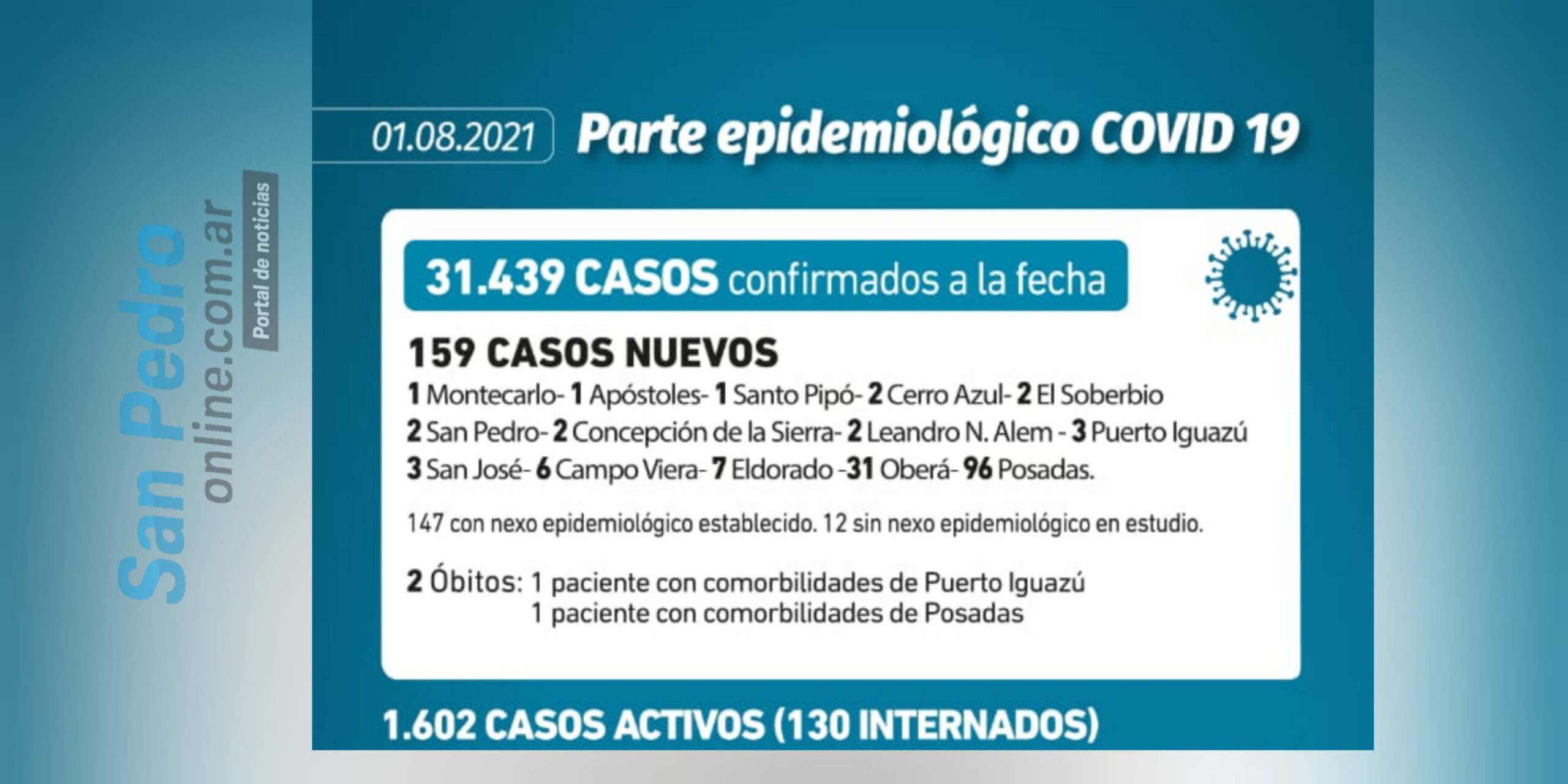 CORONAVIRUS: 2 NUEVOS CONTAGIOS EN SAN PEDRO (01/08/21)