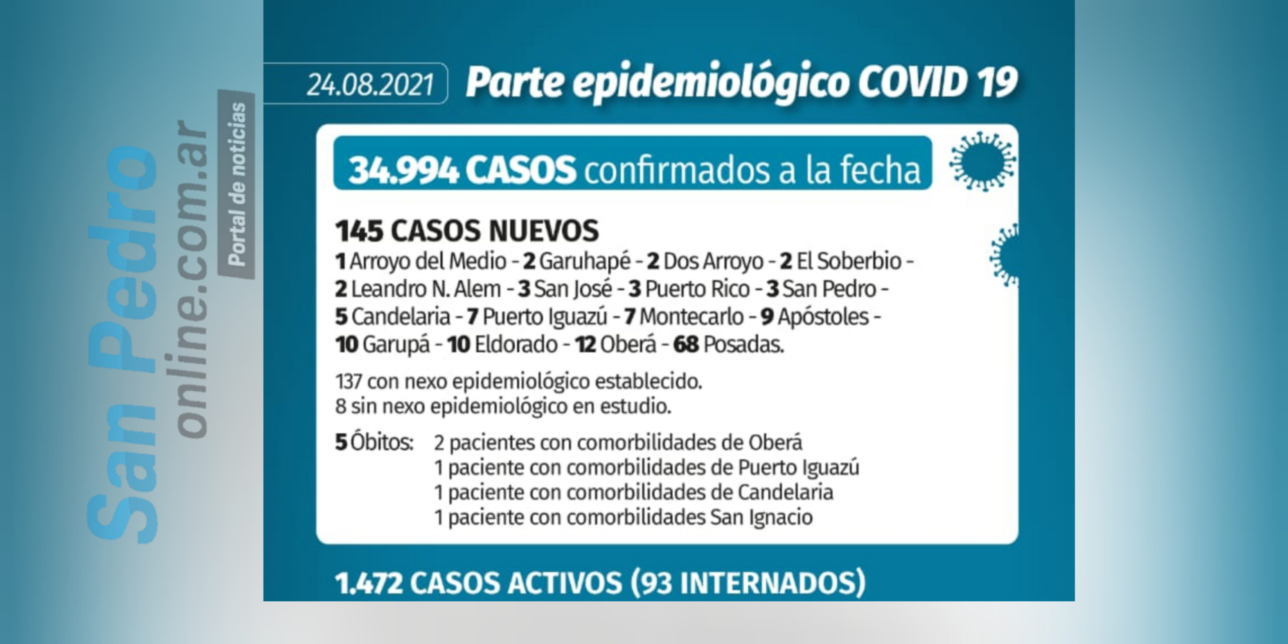CORONAVIRUS: OTROS 3 CASOS DE COVID-19 EN SAN PEDRO (24/08/21)