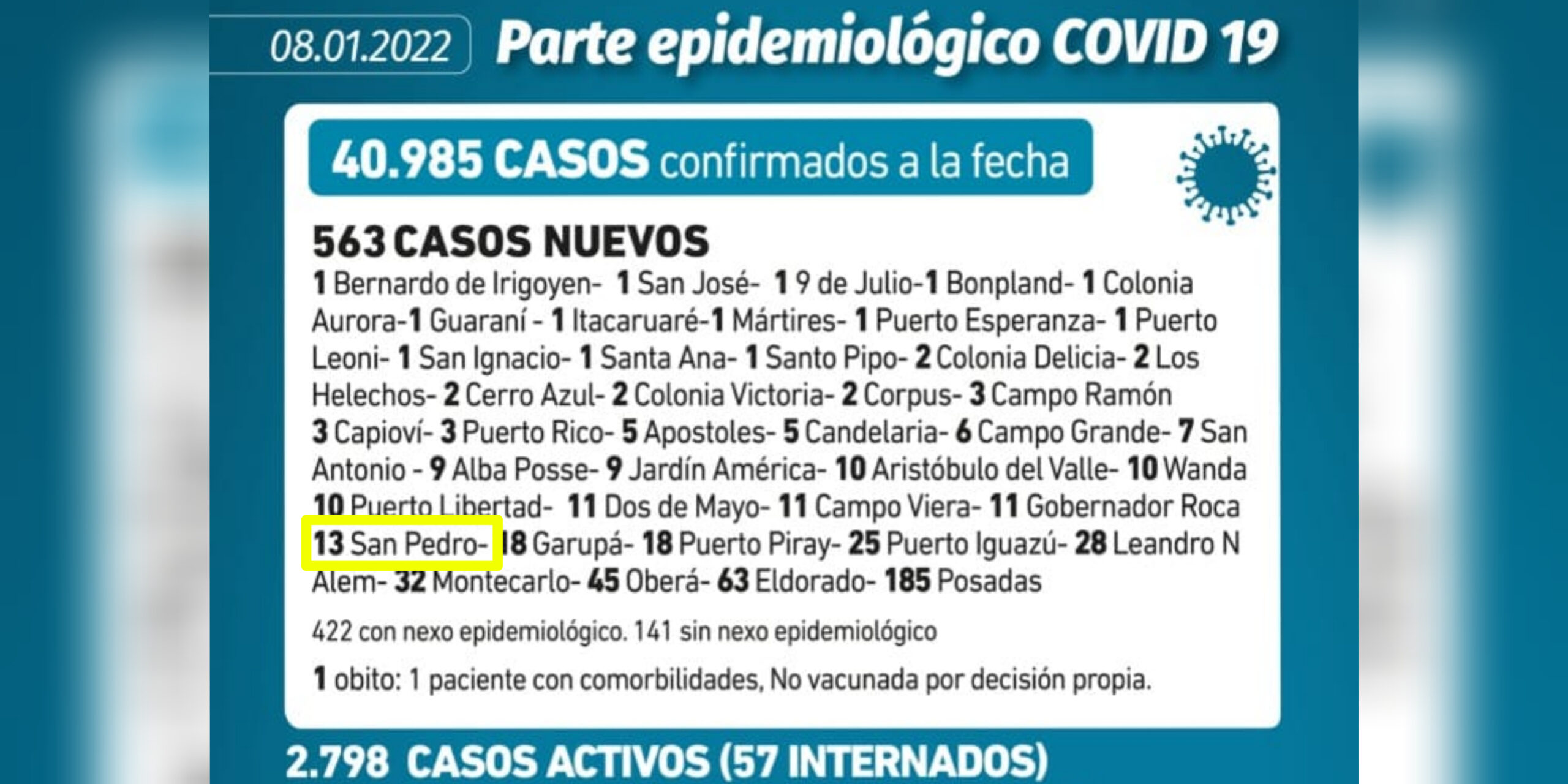 CORONAVIRUS: UN FALLECIDO Y 13 NUEVOS CONTAGIOS EN SAN PEDRO (08/01/22)