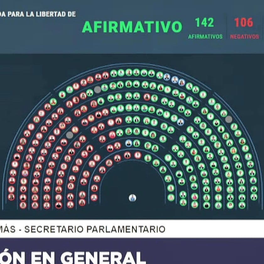 APROBADA LA LEY DE BASES EN ARGENTINA TRAS CONCESIONES DEL OFICIALISMO